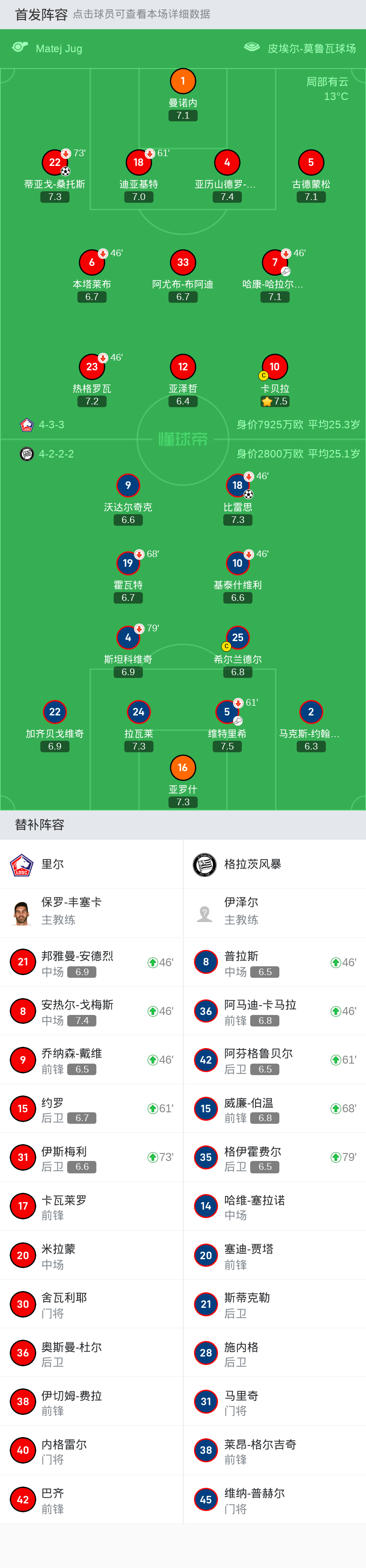 PG游戏-迪亚克特与伯恩茅斯谈妥个人条款，里尔希望获得4000万欧(迪亚菲兄弟会)