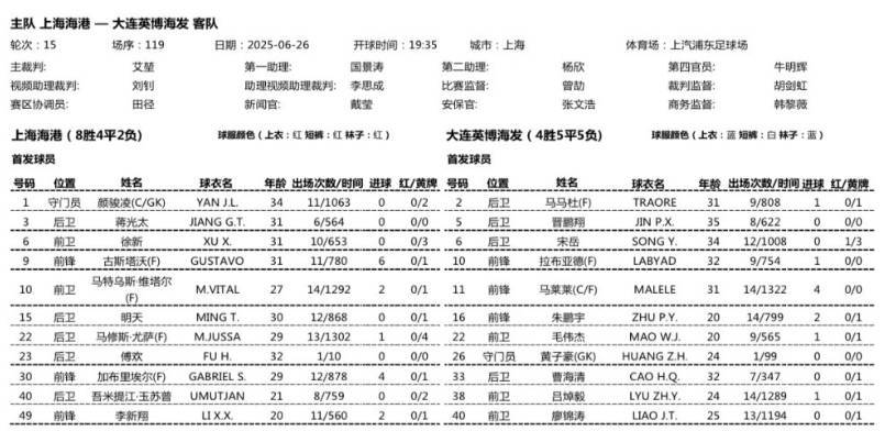大连英博客战上海海港图片分享，吕鹏+毛伟杰+朱鹏宇老将新兵同框(大连英博2025赛程表)