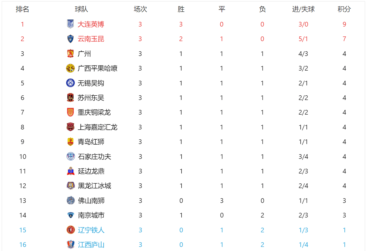 PG游戏-中甲第16轮战罢，五场精彩对决，最新积分榜一览的简单介绍