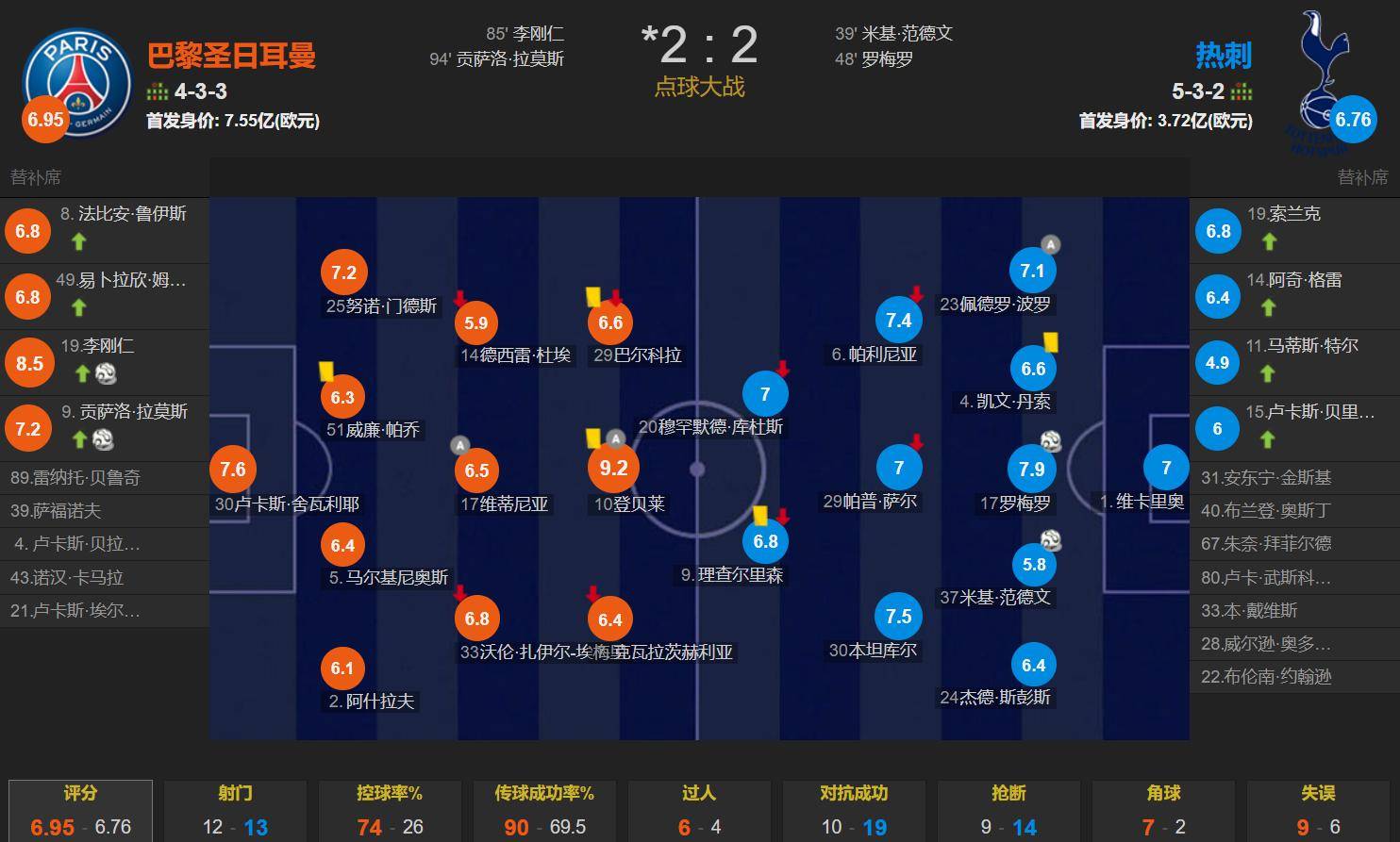 PG游戏-从0-2到6-5！巴黎捧欧超杯！2-2绝平热刺，点球连环反杀的简单介绍
