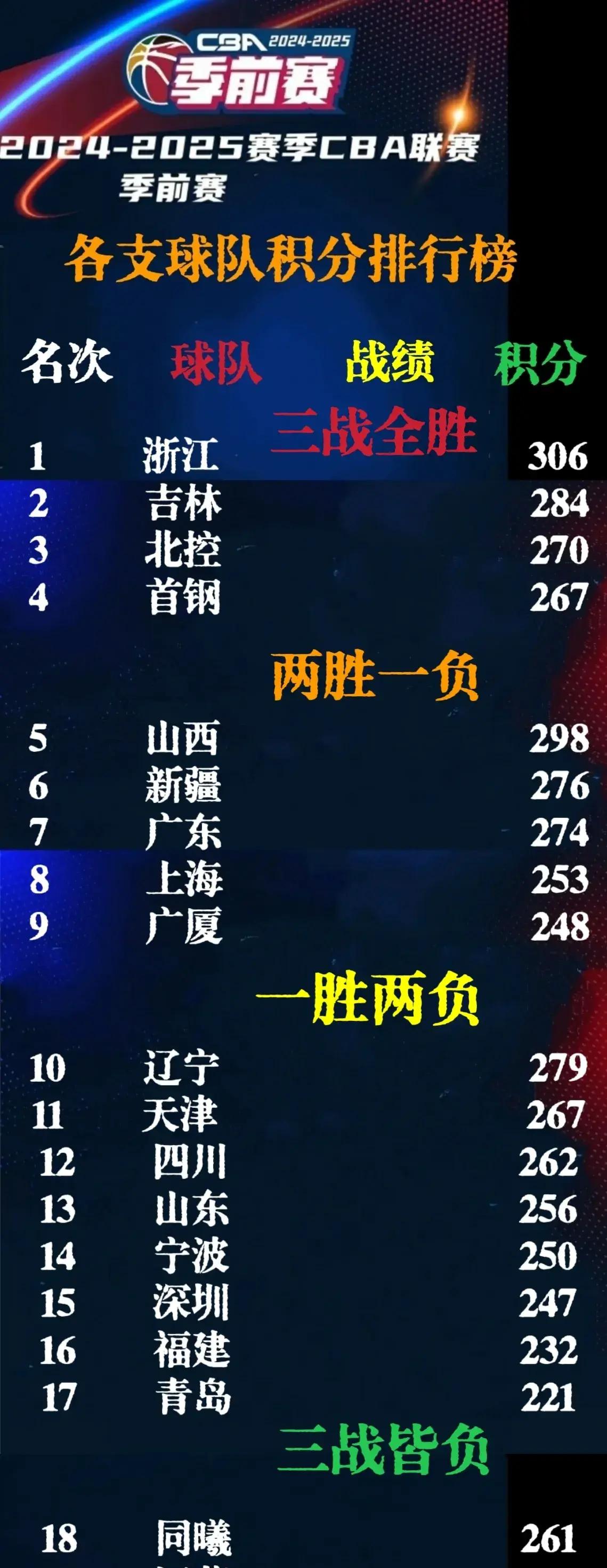PG游戏-包含媒体人：CBA俱乐部杯下赛季继续，预计11月开打代替季前赛的词条